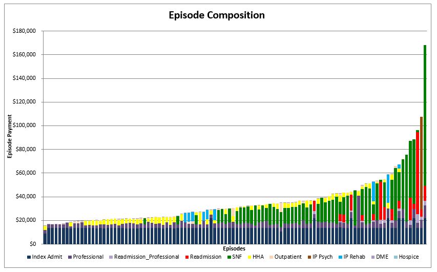 "Episode Composition Graph"